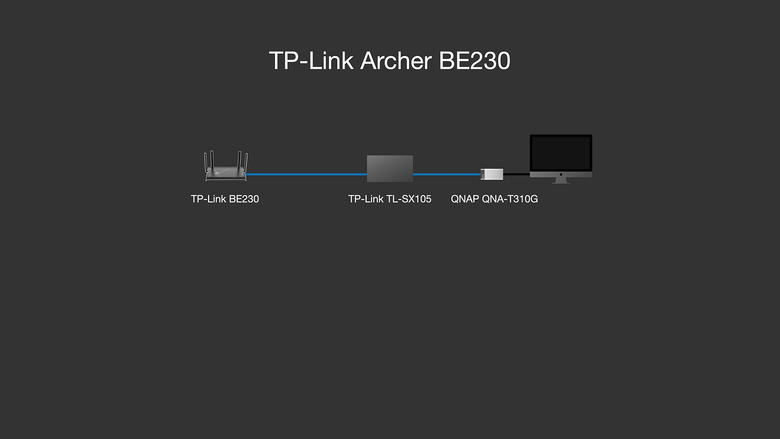 WiFi 7 平價搶市！TP-Link Archer BE230 一台價格不到三千的 Wi-Fi 7 路由器