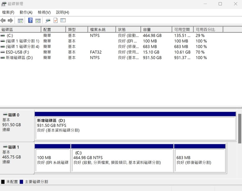 【開箱】突破界線的全新競速之王!美光T705 Gen5 SSD Micron Crucial 固態硬碟
