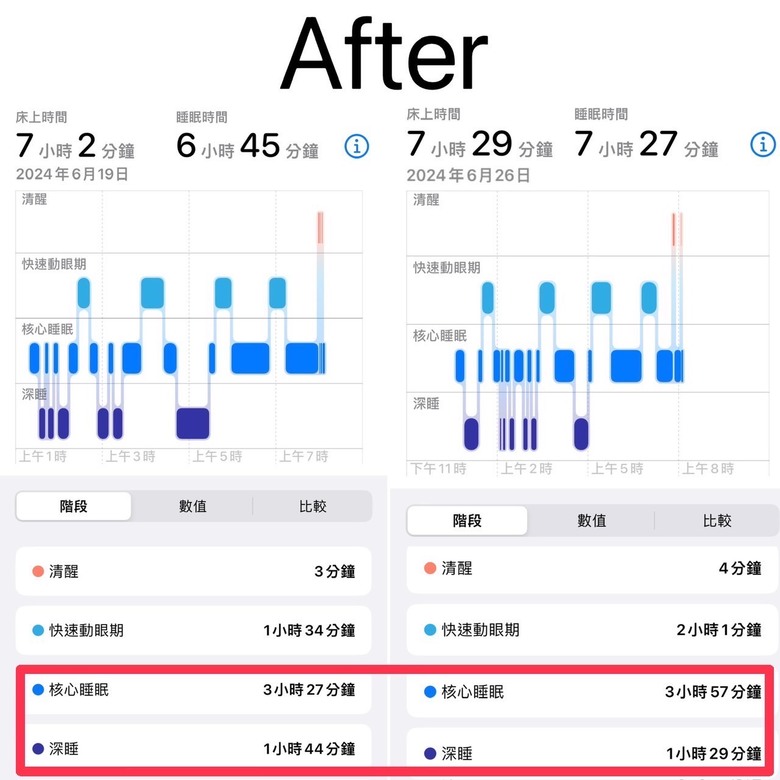 吃夜酵素是智商稅?