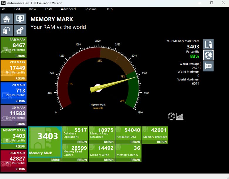 PassMark PerformanceTest 電腦效能測試結果分享
