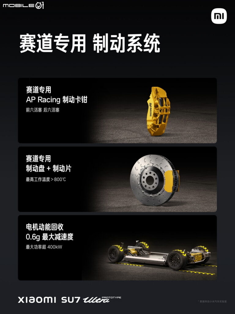 小米 SU7 Ultra 將挑戰最速電動車紀錄!零百加速1.97秒、極速突破350km/h!