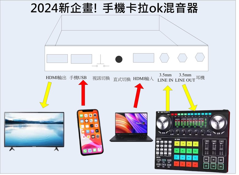 分享自己開發手機轉卡拉ok混音器