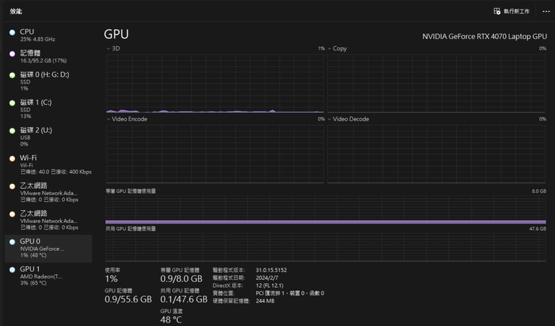 MSI Alpha17 C7V ＝ 多核(16C32T)+超大記憶體(DDR5 96GB)+滿血獨顯(RTX4070 8GB)+雙碟槽(M2 PCIE4)+平價(<60K)