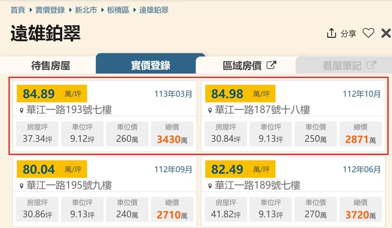 當板橋 江子翠重劃區站上85、︀新板特區 站上120,你該買台北市的第4圈萬華/文山 還是該買板橋呢