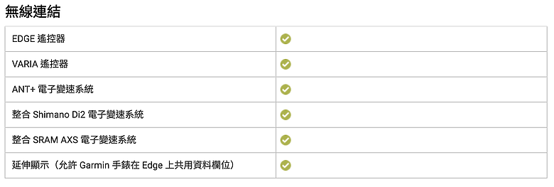 Garmin Edge 1050 旗艦自行車錶開箱實測｜大螢幕更清晰，再增團騎訊息、車鈴警示、障礙物警示等實用新功能！