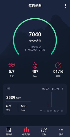 Tissot T-Touch Connect Sport 評測報告|顏值出眾、同時滿足商務及運動需求!