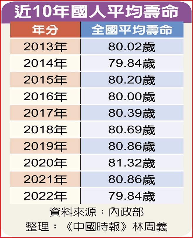 十年後，70歲以上的老人就要增加到605萬人了，他們過世後手中的房子會被他們的子孫丟到市場上賣嗎?