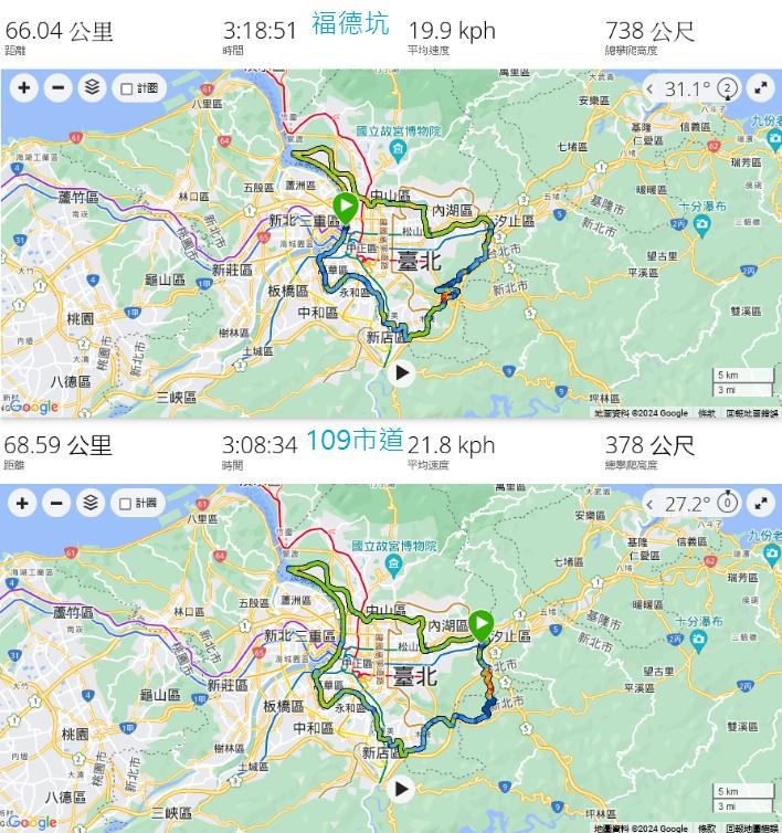環騎台北 (最少爬升路線)|里程 59 km|爬升102m