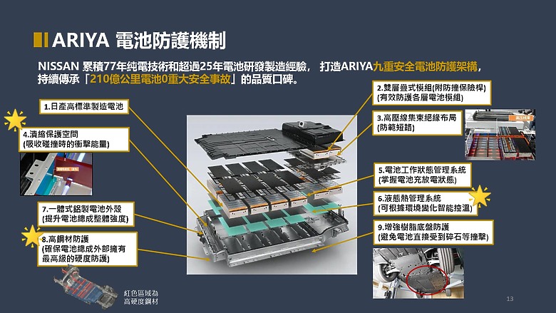 Nissan Ariya 增程版試駕|展現獨特精緻和風的純電休旅