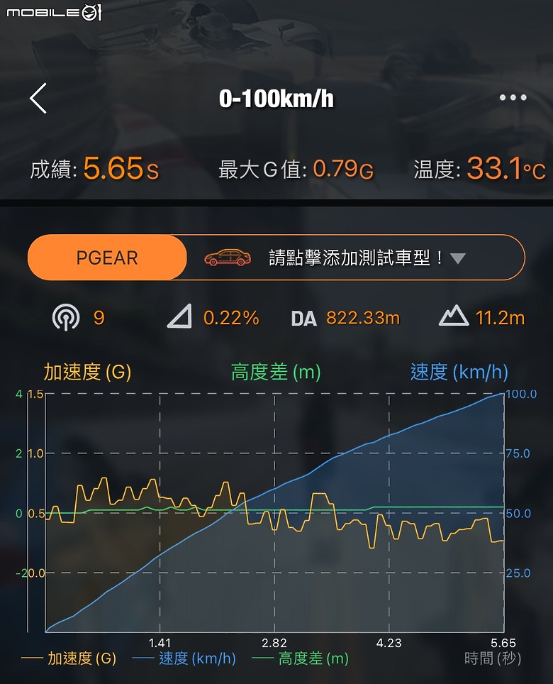 Ford Mustang Ecoboost Premium 大改款試駕｜魅力不減，樂趣滿點！