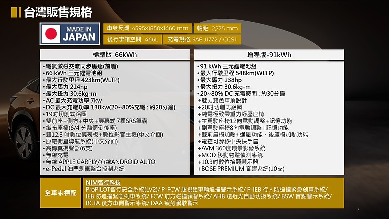 Nissan Ariya 增程版試駕|展現獨特精緻和風的純電休旅