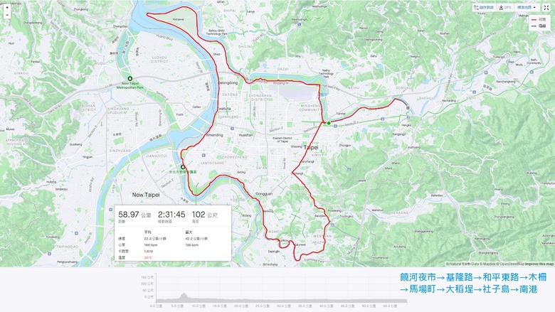 環騎台北 (最少爬升路線)|里程 59 km|爬升102m