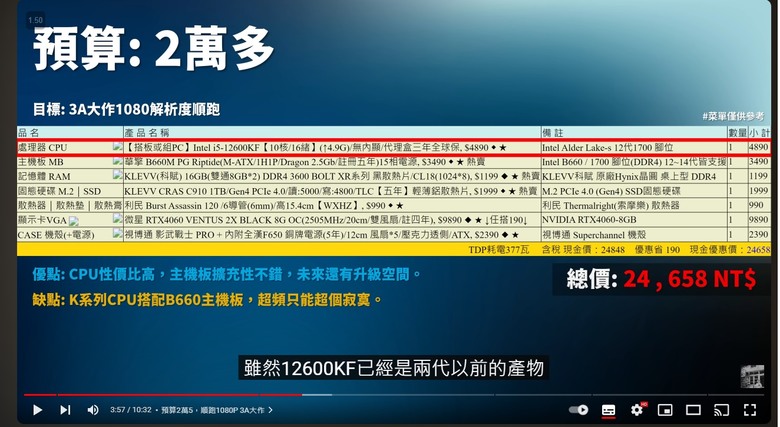各位 大大好 本人預算 20-30k 含作業系統 可小爆 幫組 送主機板
