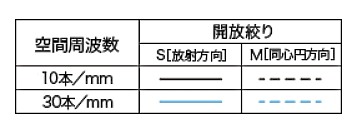 Canon RF 35mm f/1.4L VCM 評測報告｜攝錄一體、更輕更小更強大！