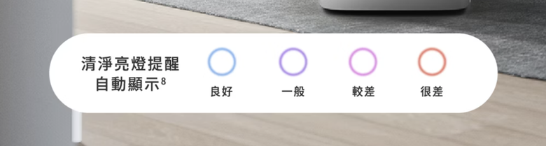 飛利浦二合一抗敏清淨除濕機 DE5206 評測 以高效除濕性能結合省電安靜的新選擇