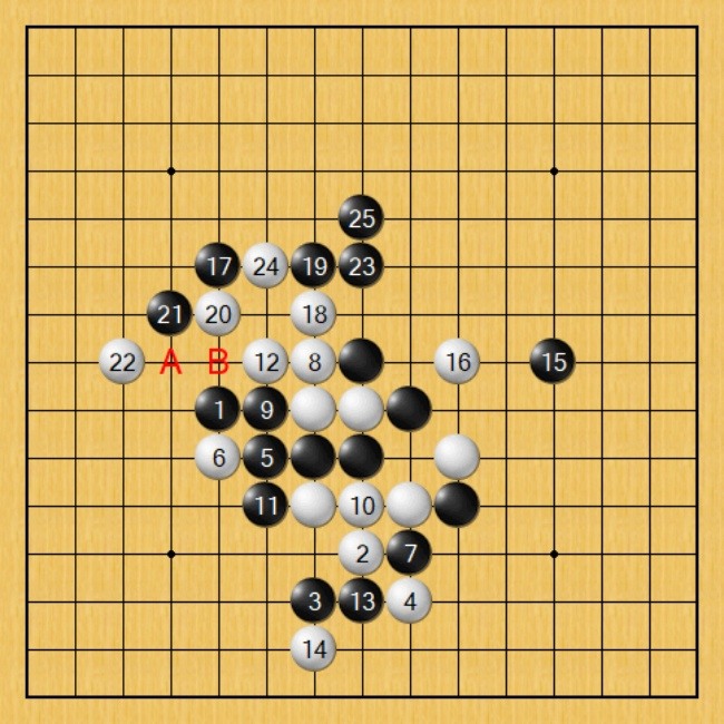 決戰世界盃︰我與日本五子棋高手的對弈思路全解析