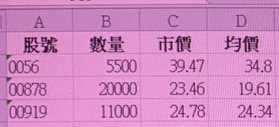 奈米戶的存股之路----持續中