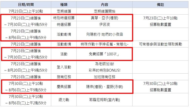 蔚藍檔案慶典活動以及線下活動整理