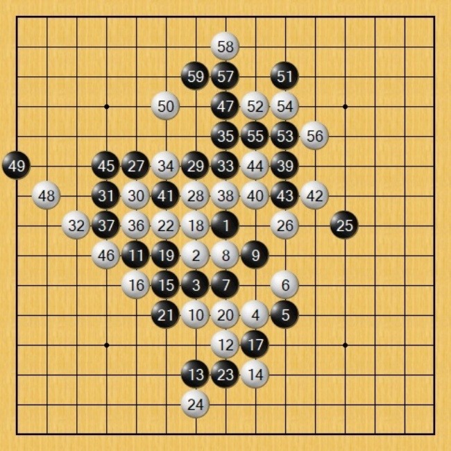 決戰世界盃︰我與日本五子棋高手的對弈思路全解析