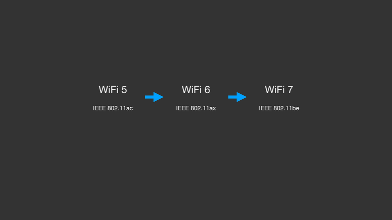 WiFi 7 平價搶市！TP-Link Archer BE230 一台價格不到三千的 Wi-Fi 7 路由器