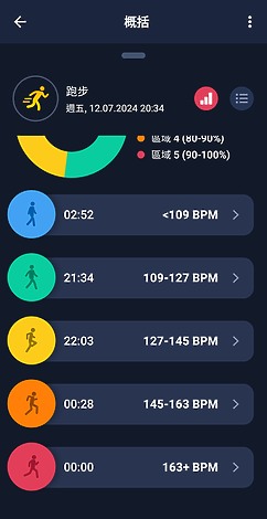 Tissot T-Touch Connect Sport 評測報告|顏值出眾、同時滿足商務及運動需求!