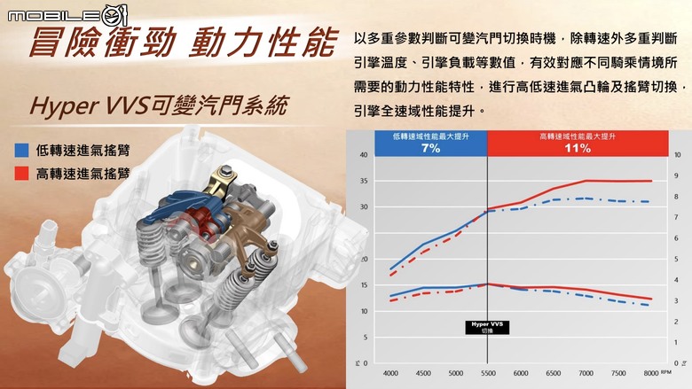 【採訪】SYM ADXTG劍齒虎正式發表!售價24.8萬起再享30期零利率!