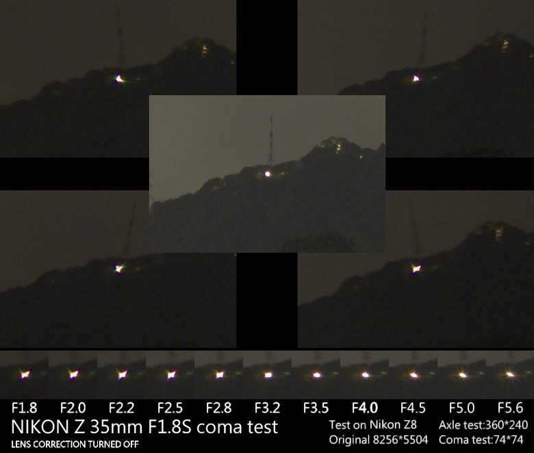 尼康 Z35mm f/1.4 VS Z35mm f/1.8s 鏡頭比較