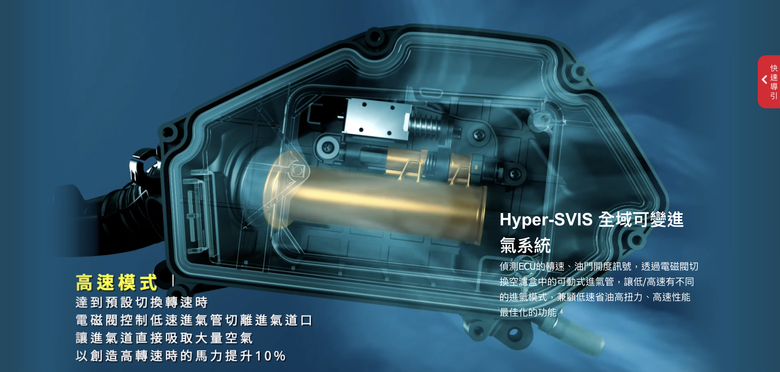 VVA跟Hyper-SVIS哪個厲害?