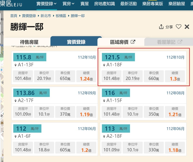 當板橋 江子翠重劃區站上85、︀新板特區 站上120,你該買台北市的第4圈萬華/文山 還是該買板橋呢
