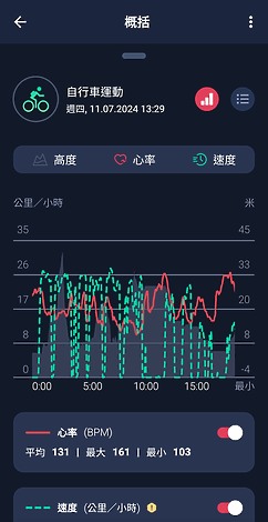 Tissot T-Touch Connect Sport 評測報告|顏值出眾、同時滿足商務及運動需求!