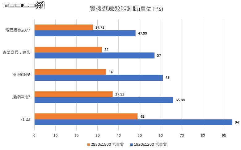 ASUS Zenbook S 16 (UM5606) 體驗｜集頂級工藝與 AMD 新技術於一身的 AI 筆電！