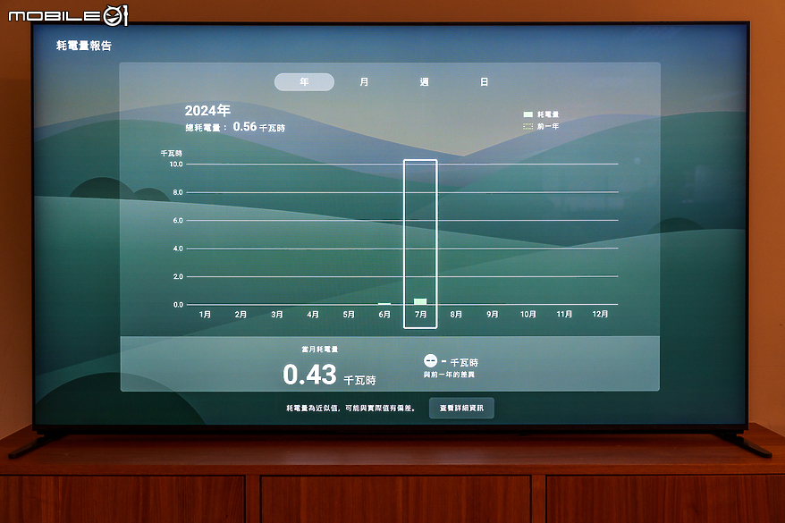 SONY BRAVIA 9 4K 智慧顯示器體驗報告｜無愧日系旗艦的視聽饗宴