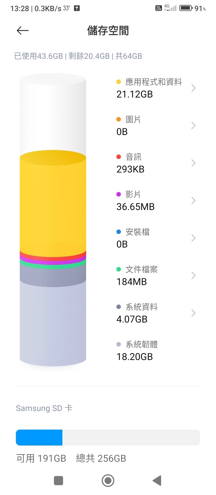 用了1年10個月的紅米10C....已經快死機了。 7/10手機大清理回復近全新了。