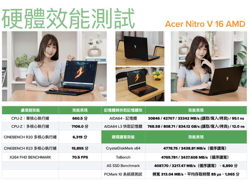 點我看大圖 Acer Nitro V 16 AMD 測試報告|擁抱 AI 的最佳 CP 值電競筆電