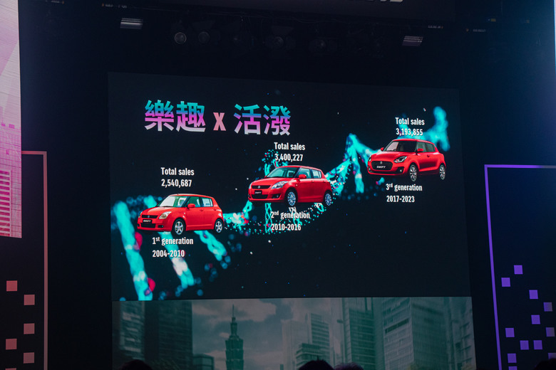 【採訪】大改款Suzuki Swift正式發表,單一車型73萬元起上市!