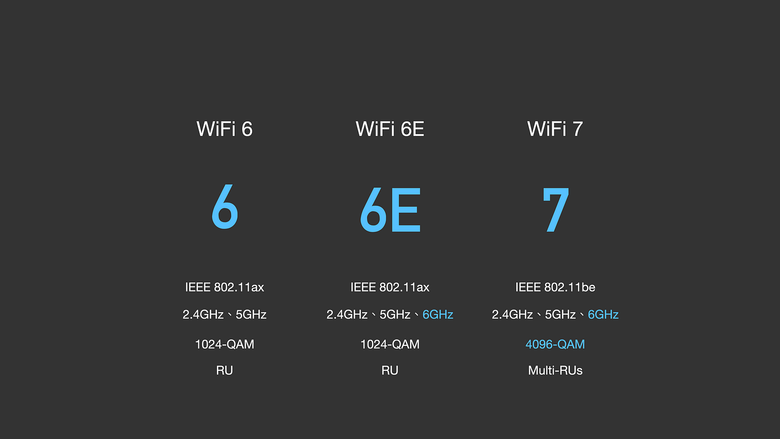 WiFi 7 平價搶市！TP-Link Archer BE230 一台價格不到三千的 Wi-Fi 7 路由器