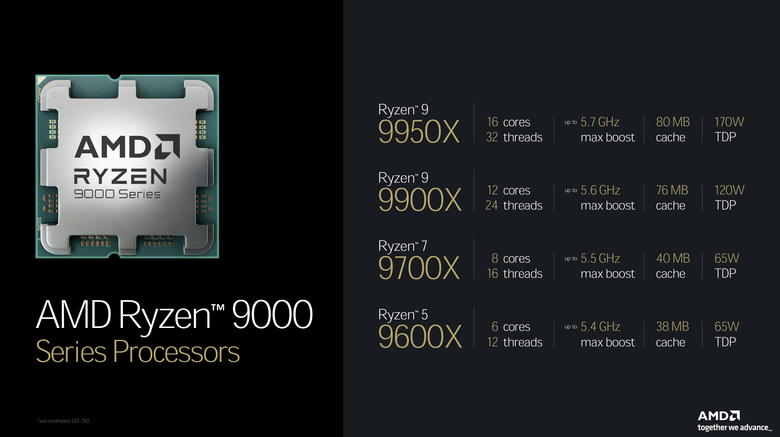 【2024 AMD Tech Day】Ryzen 9000 處理器解析 不僅性能提升 就連功耗與溫度設定也有感壓制