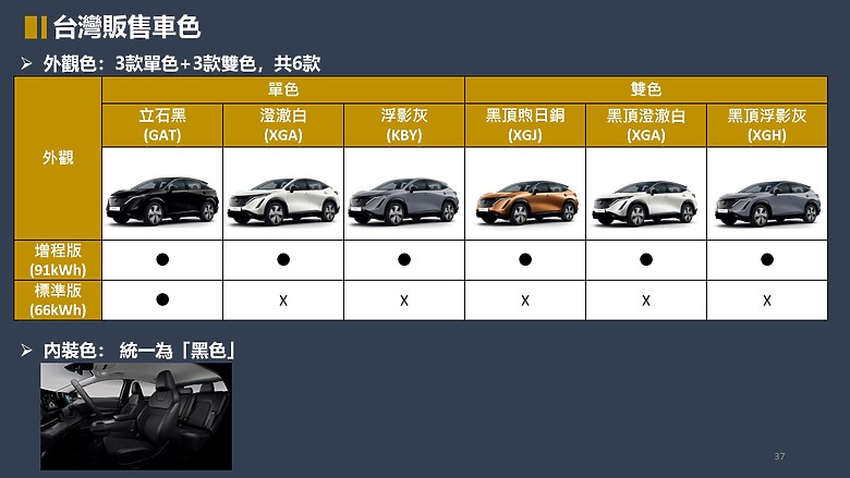 Nissan Ariya 增程版試駕|展現獨特精緻和風的純電休旅