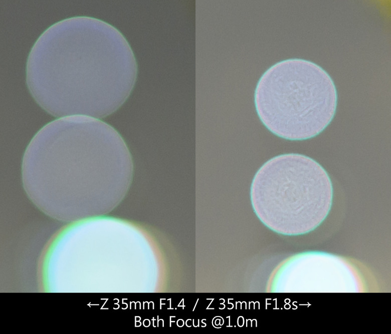 尼康 Z35mm f/1.4 VS Z35mm f/1.8s 鏡頭比較