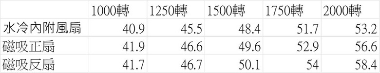 點我看大圖 敬堅毅不搖的愛-TT曜越CT120 EX繡球花藍