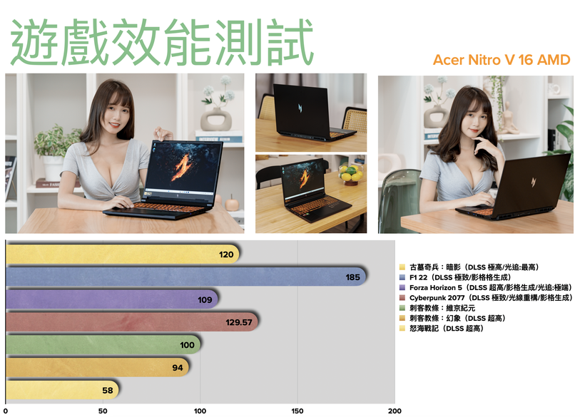 點我看大圖 Acer Nitro V 16 AMD 測試報告|擁抱 AI 的最佳 CP 值電競筆電