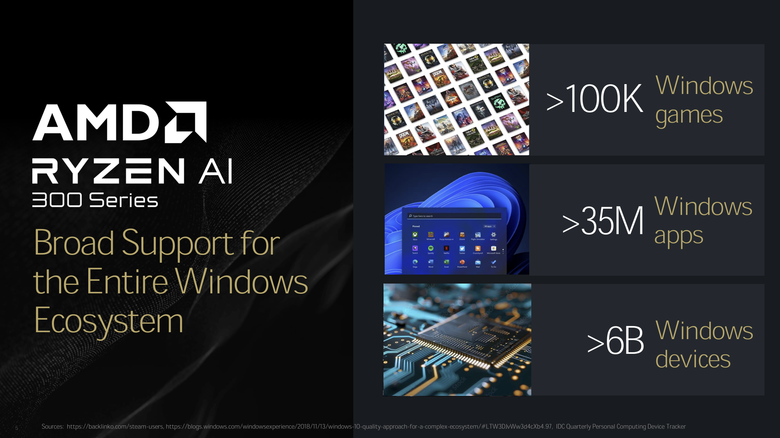 【2024 AMD Tech Day】Ryzen AI 300 處理器解析 以完整支援性、強大效能與多樣選擇提供消費者更好 AI PC 解決方案