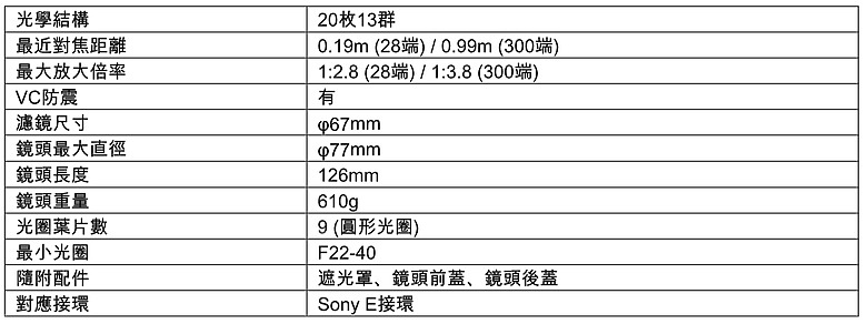 Tamron 28-300mm f/4-7.1 Di III VC VXD（A074）發表｜搭載 10.7x 光變、全新旅遊鏡報到！