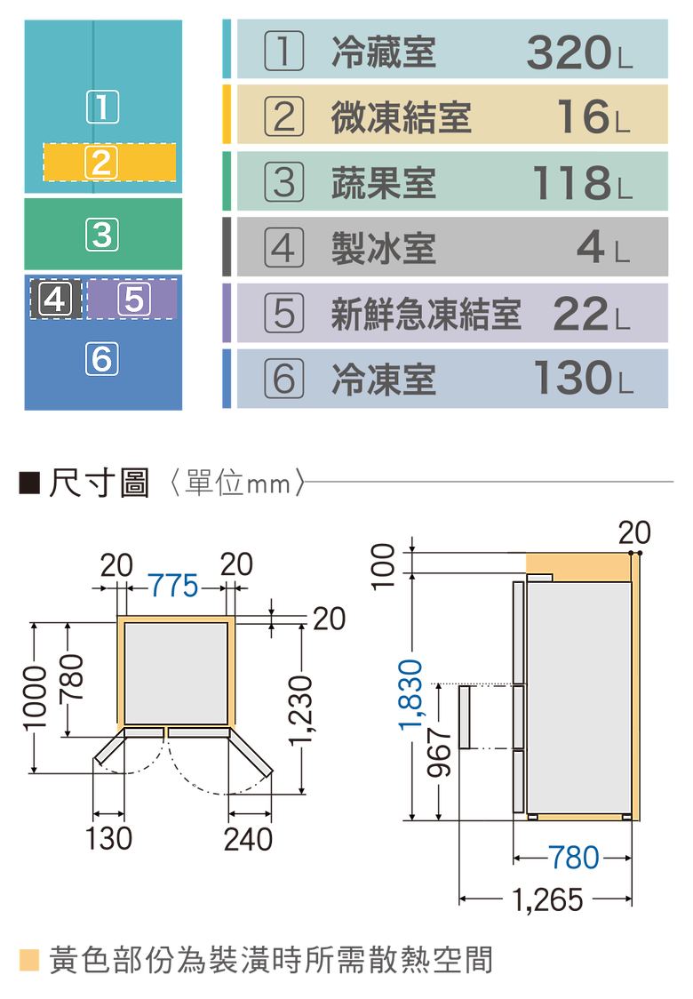 求問電冰箱的選擇『國際牌-四門變頻電冰箱-NR-D611XV』『國際牌-四門變頻電冰箱 NR-D501XV』