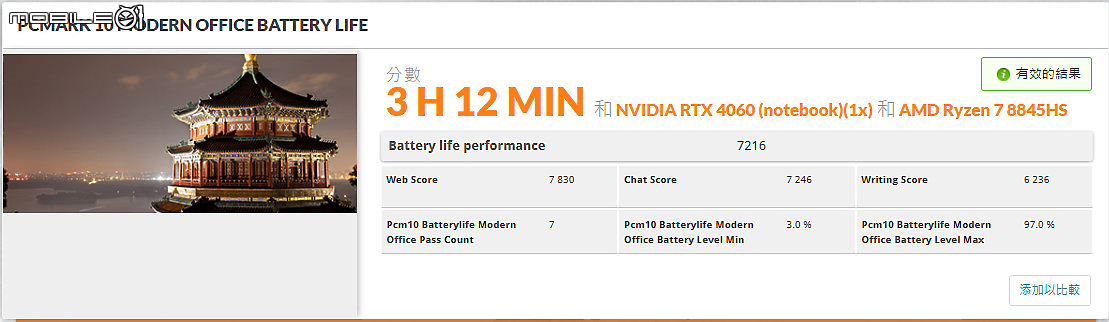 Acer Nitro V 16 AMD 測試報告｜擁抱 AI 的最佳 CP 值電競筆電