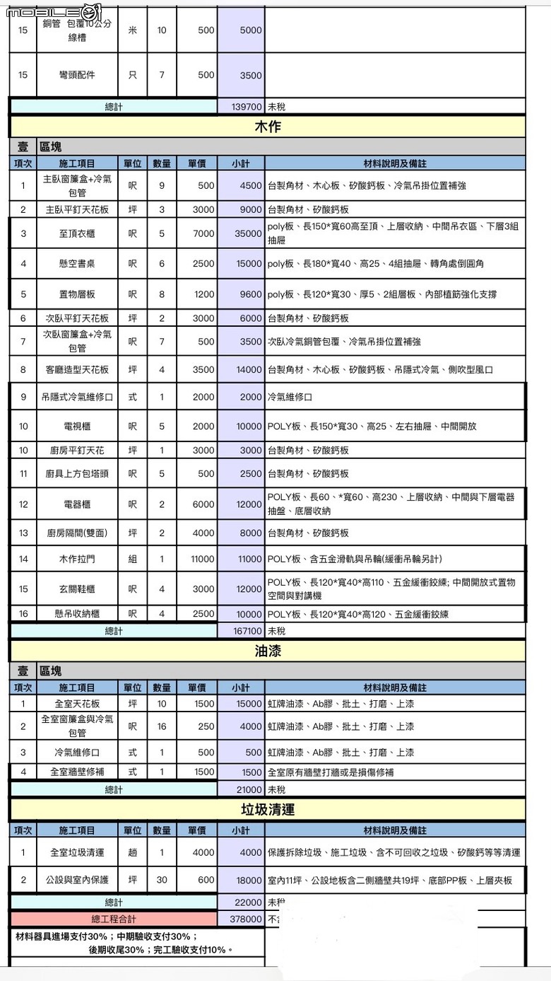 新屋裝潢費用是否合理（附圖）