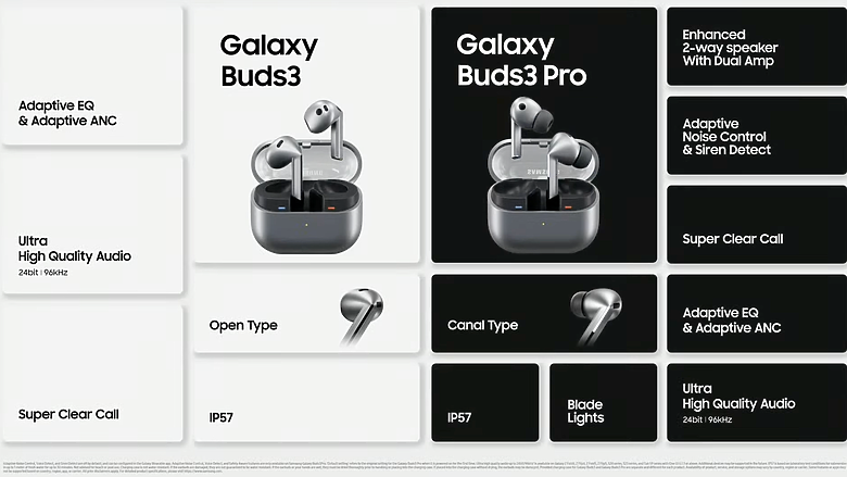 三星Galaxy Buds3 Pro系列登場|時尚新造型、規格升級也有AI!