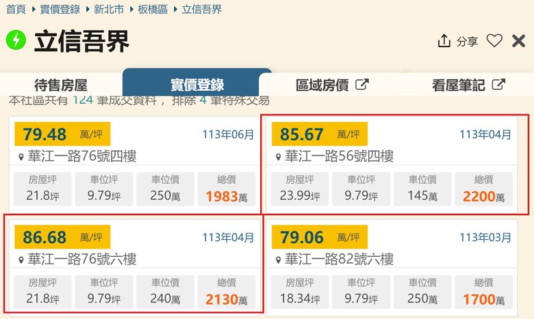 當板橋 江子翠重劃區站上85、︀新板特區 站上120,你該買台北市的第4圈萬華/文山 還是該買板橋呢