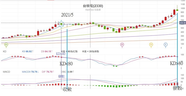 2024台股發大財!本人上調未來四年高點將落在二萬五千點 ± 500