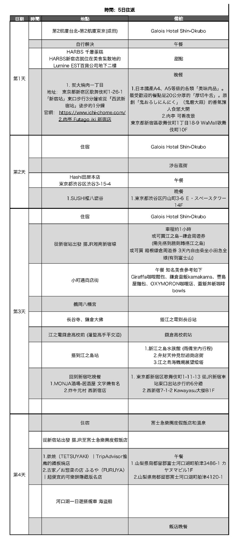 暑假日本旅遊行程健檢